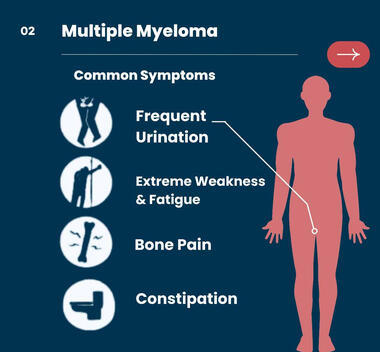 oncology cancer marketing