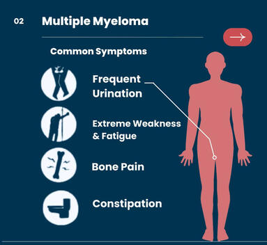 Myeloma awareness post 1