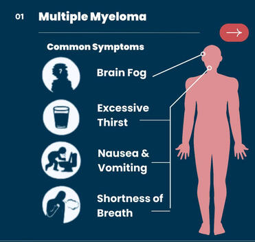 Myeloma awareness post 1